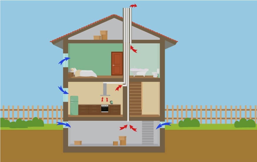 Certified Indoor Air Quality Testing