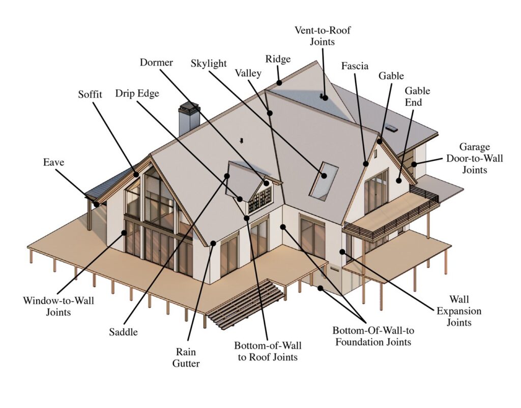 “Diagram photo from WUI Handbook showing common pathways where wildfire smoke enters homes during WUI fires”